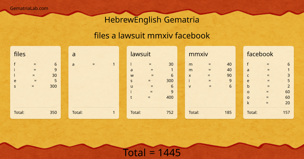 files a lawsuit mmxiv facebook in hebrewEnglish Gematria